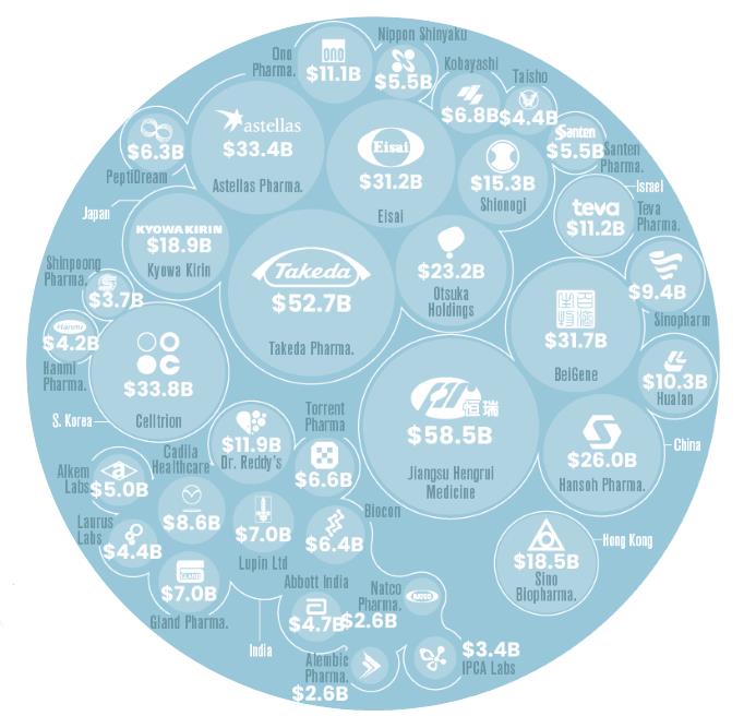 Basel Area wird zum Schweizer Hotspot für chinesische Pharmafirmen