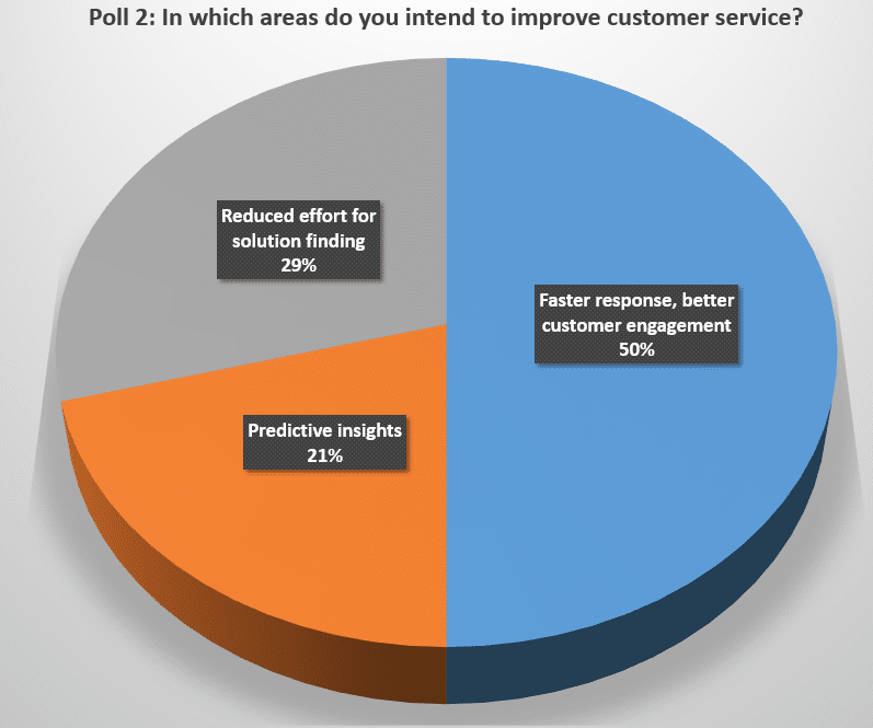 Poll, Basel Area Business & Innovation