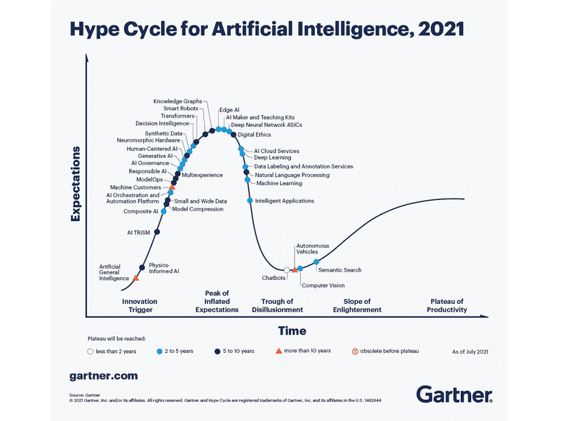 hype-zyklus künstliche intelligenz